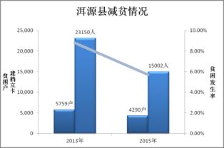 技術(shù)賦能 精準滴灌 上海交通大學科技扶貧的“交大模式”